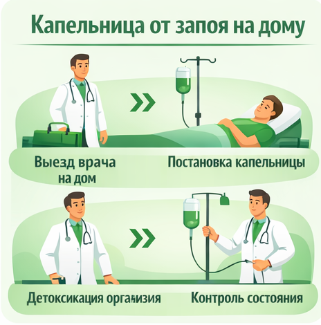 капельница от запоя в Мичуринске в клинике Санати